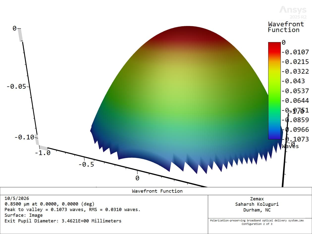 OpticStudio Wavefront Function for Configuration 2 of 3 at 0.8500 micrometers on axis, with the footer reporting 0.1073 waves peak to valley, 0.0310 waves RMS, and a 3.4621 millimeter exit pupil diameter.