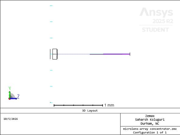Native OpticStudio 3D Layout showing the compact microlens prescription, image-plane ray path, one-millimeter scale, and the original model and author footer.
